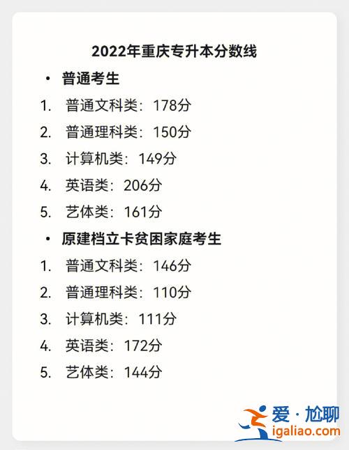 專重慶專升本(今年重慶專升本239分能上公辦大學)？