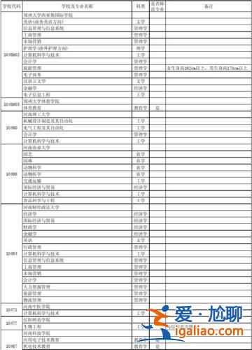 師源專升本 發電運行技術專升本對應專業？