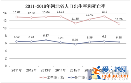 2024河北升學率(2024河北出生人口)？