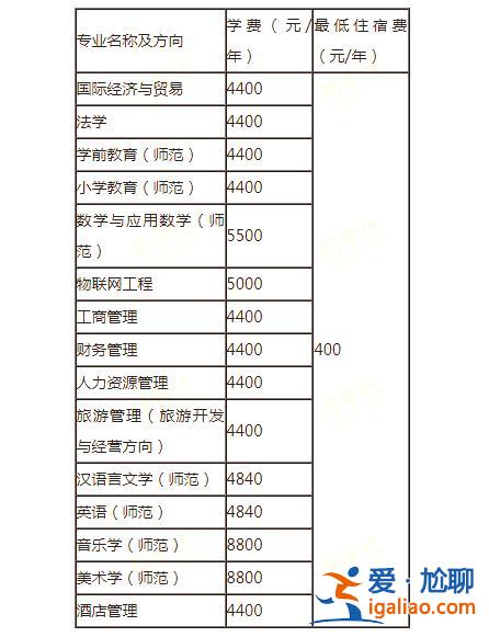 哦專升本，專升本學費多少錢，專升本有用嗎？