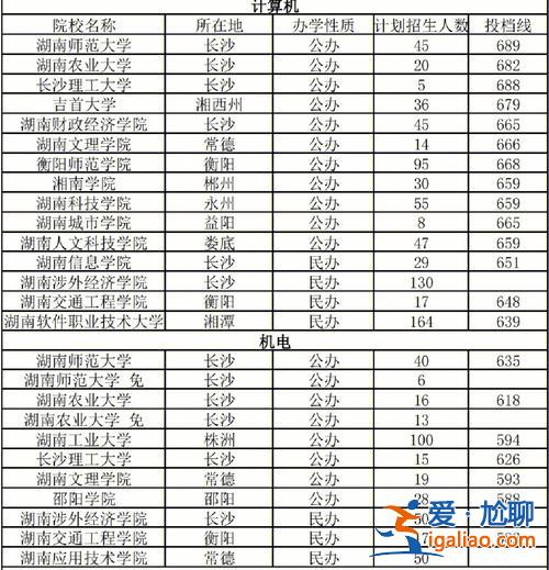 對口升學招生院校？對口高考怎么選好的大學？