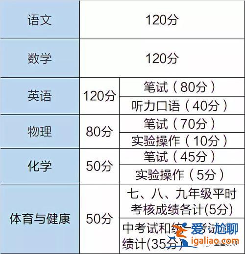 湖北初中升學 湖北新中考的五大變化是什么？
