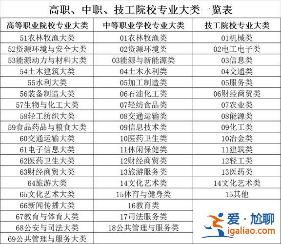 中職升學高考(上海哪些中職高學校有高考班)？