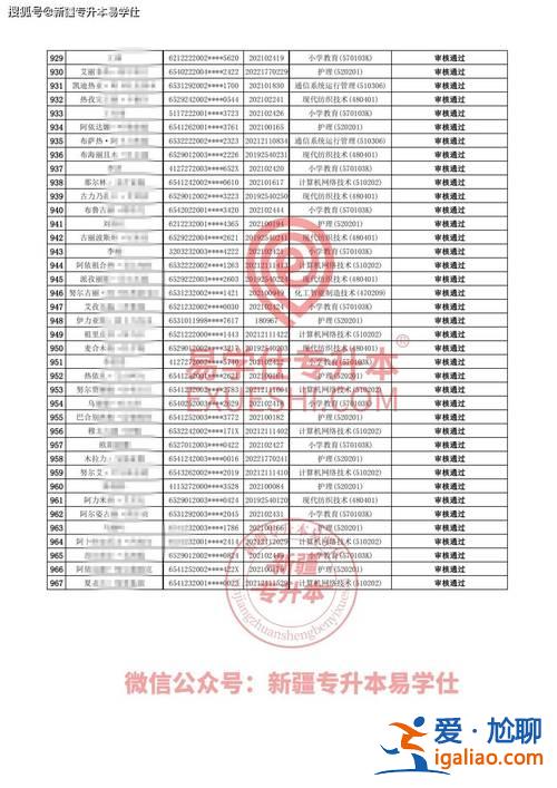 母校專升本 2024年專升本學(xué)校有哪些？