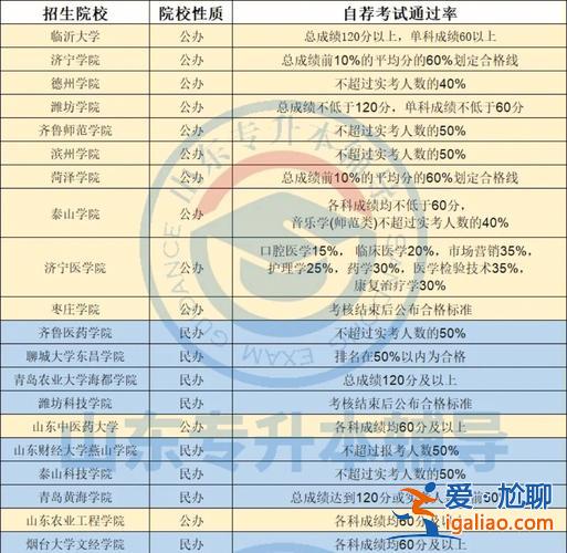 套路專升本，專升本考試通過率高嗎？