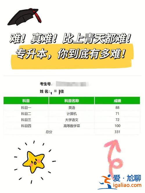 現在專升本，專升本有多難？