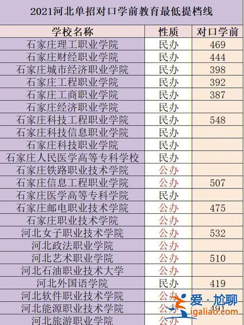 河北計算機對口升學 河北對口計算機單招一共招多少人？