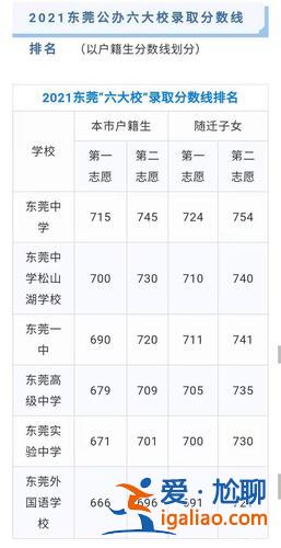 2024東莞高考升學(xué)率 廣東省大學(xué)錄取率是多少？