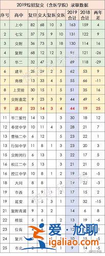 進(jìn)才中學(xué)升學(xué)率 臨沂羅莊十九中升學(xué)率怎么樣？
