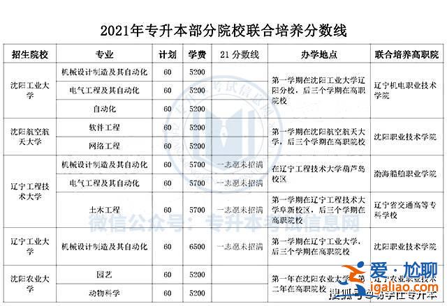 促進(jìn)專升本(遼寧專升本今年分怎么這樣高)？