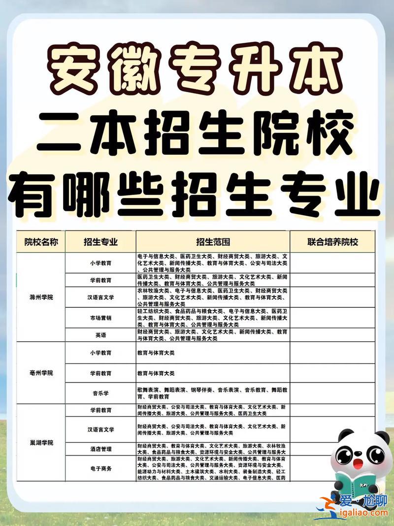 擴展專升本 安徽專升本院校都招哪些專業啊？