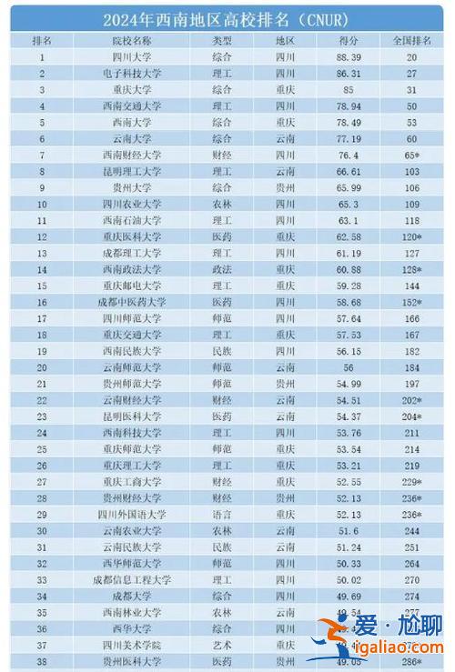 西南高中升學率，2024年西南大學附中高考情況？