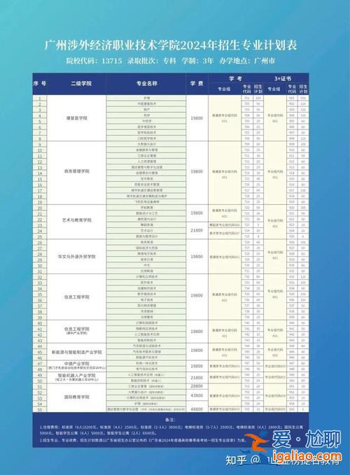 山東省中考升學規劃表格，2024年山東省中考3+4招生計劃？