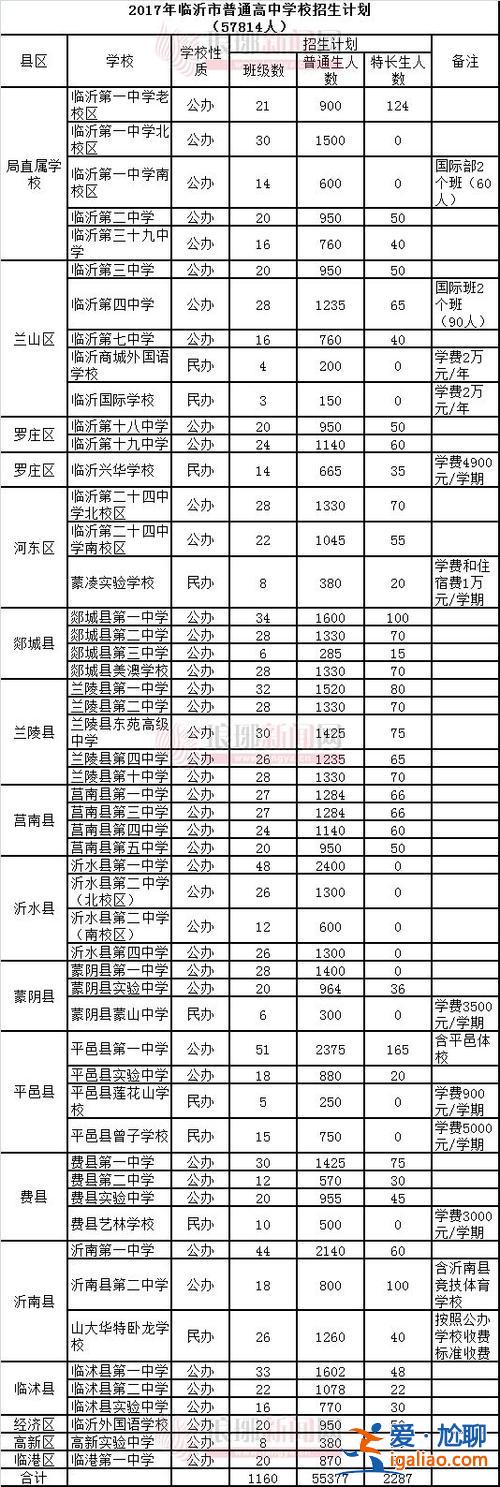 臨沂中考升學(xué)率(臨沂八中2023中考升學(xué)率)？