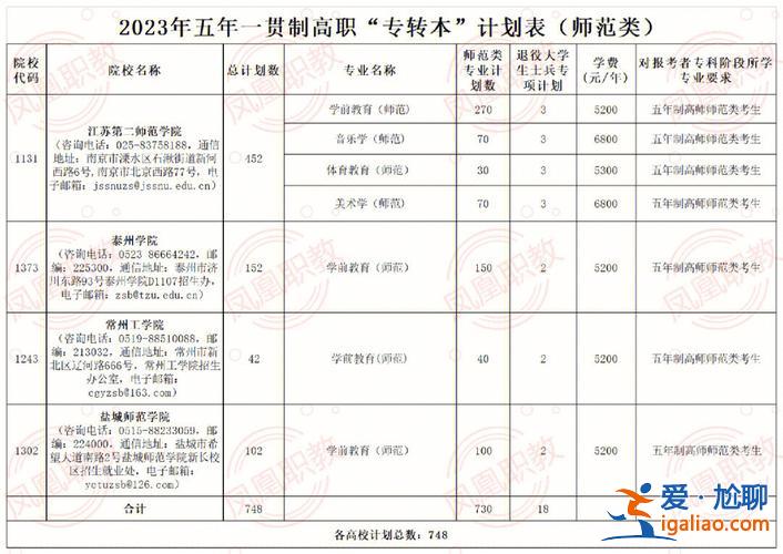 專升本限期 專升本可以持續(xù)多少年？