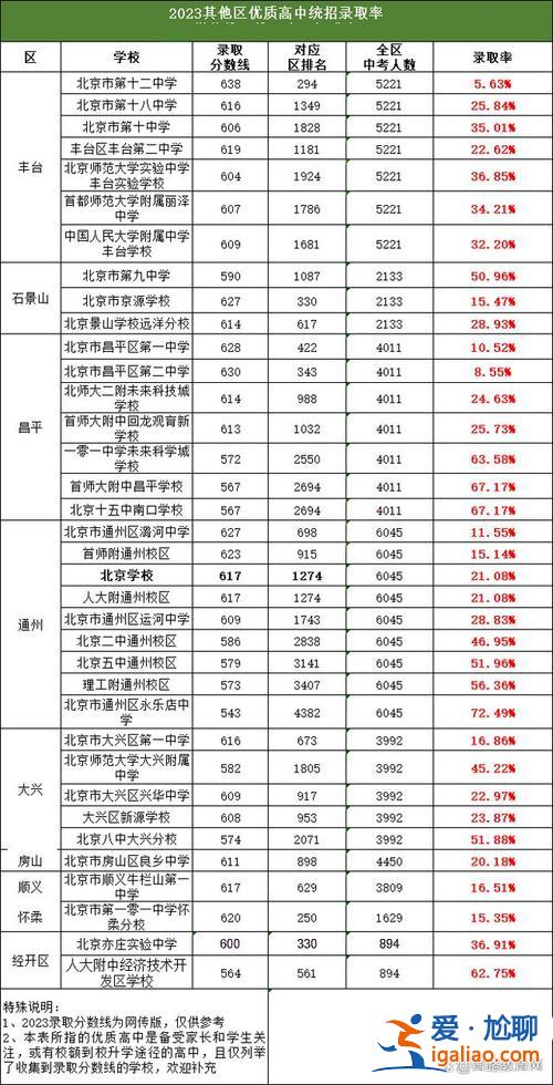 171中學升學率 2024年171中學升學率？