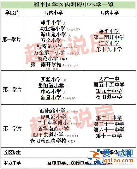 天津和平高中升學率如何(2024年天津和平區(qū)高中一本升學率)？