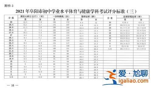 城南中學(xué)升學(xué)率 阜陽城南中學(xué)升學(xué)率？