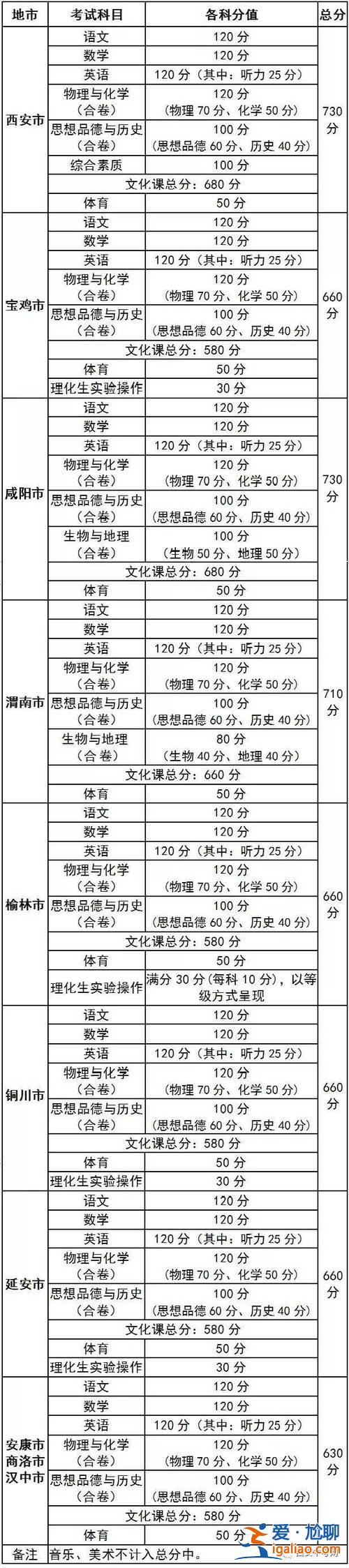 1998年陜西中考升學(xué)率(1999年陜西高考本科錄取率)？