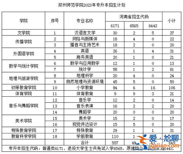 河南工學院可以專升本嗎？2024河南都有哪些一本大學可以專升本？