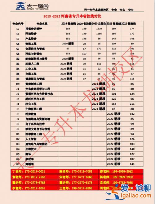 四川天一學院專升本，天一專升本一年學費多少？
