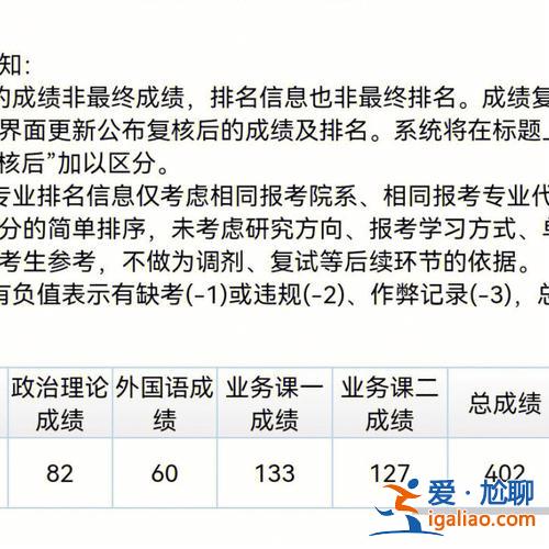 82中升學(xué)率？82中升學(xué)率怎么樣？