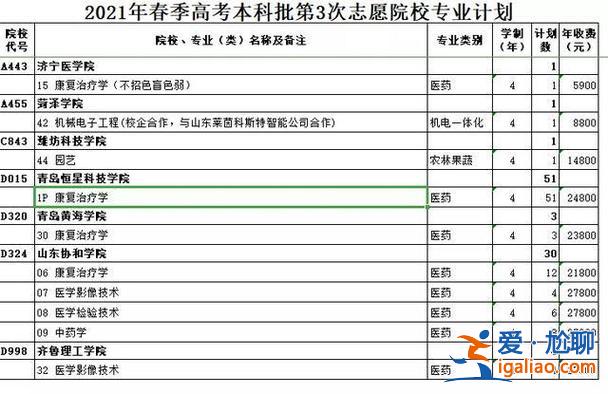 2019升學(xué)報(bào)志愿之類(lèi)的 2019高考填報(bào)志愿能填幾個(gè)學(xué)校和專(zhuān)業(yè)？