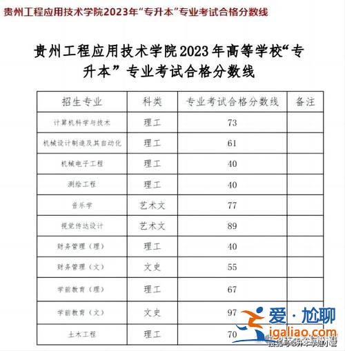 2024甘肅專升本分?jǐn)?shù)線，2024年甘肅專升本小學(xué)教育錄取分?jǐn)?shù)線？