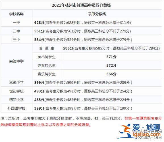 林州各高中升學率排名，太行致遠學校升學率怎么樣？