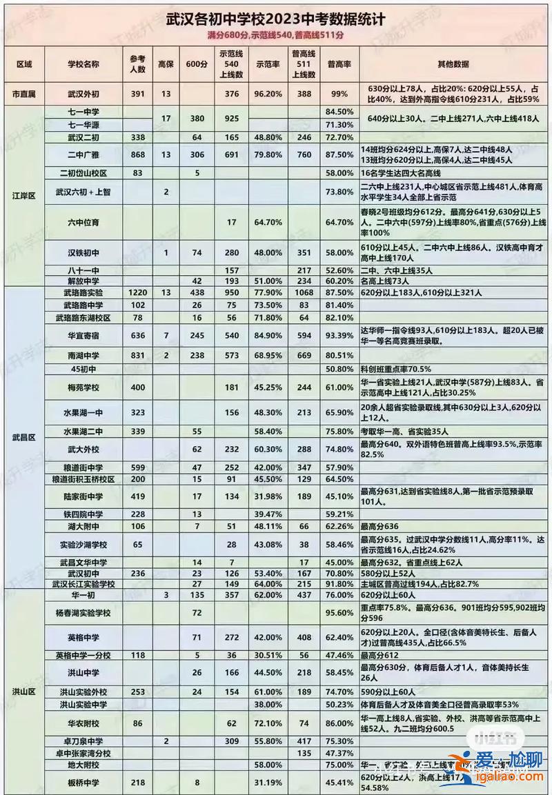 武漢初級中學(xué) 升學(xué)率？光谷八初升學(xué)率怎么樣？
