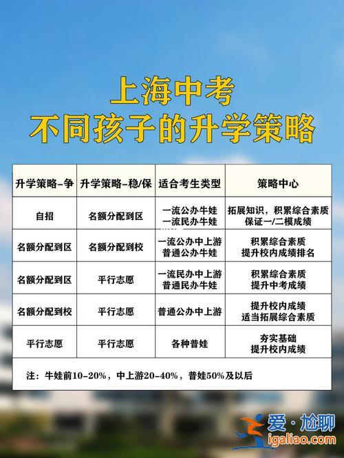 上海中學生升學 上海中考攻略？