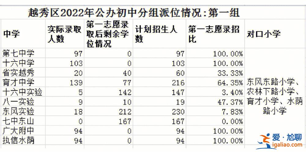 鶴壁育才中學高中升學率，2024鶴壁私立高中排名？