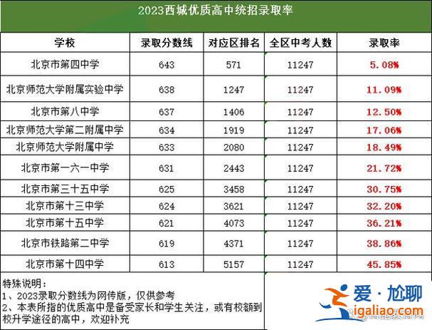 中考全省的升學率排名？2024中考全省排名多少才能進重點高中？