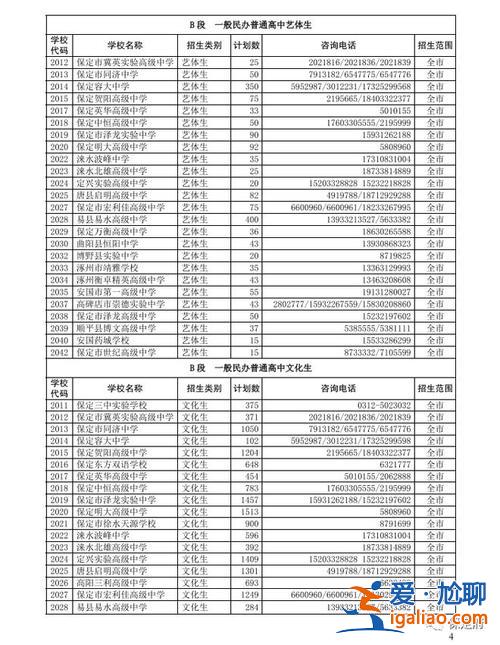 保定高中升本科升學率 保定回中升學率怎么樣？