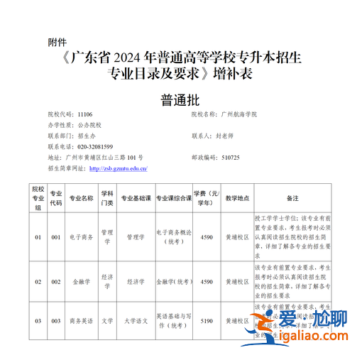 廣東升學(xué)報考指南英語 廣東2024專升本考英語專業(yè)的有多少人？