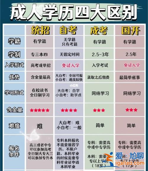 安徽成人提升學歷中心在哪(成人高考有書法專業的學校有哪些)？