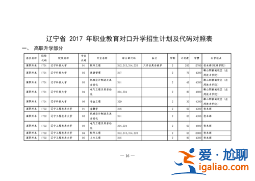 2024遼寧中職升學？遼寧職高對口升學可以讀哪些學校？