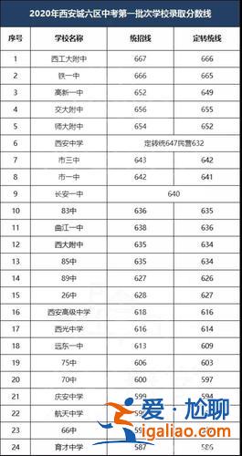 西一中的升學率(西安一中怎么樣)？
