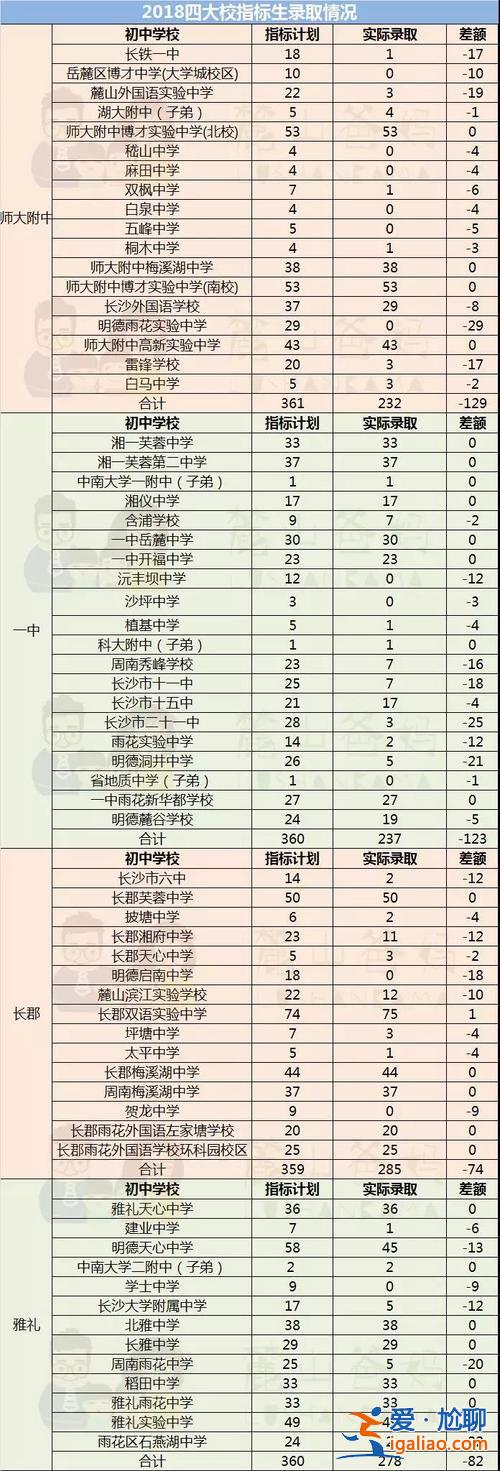 長沙初中升學率(長沙中學升學率)？