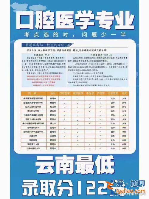 對(duì)口升學(xué)口腔醫(yī)學(xué)，2024對(duì)口升學(xué)可以報(bào)考口腔醫(yī)學(xué)嗎？