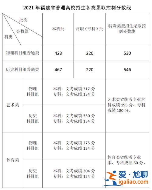二本三本升學路徑圖，一本二本三本各批次人數(shù)比例？