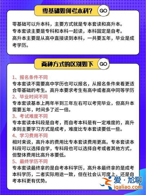 專本套讀好還是專升本好 專本套讀與專升本哪個含金量高？