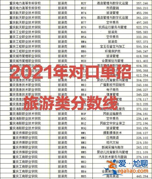 重慶對(duì)口升學(xué)招生情況分析 重慶對(duì)口高考教育類可以考哪些本科學(xué)校？