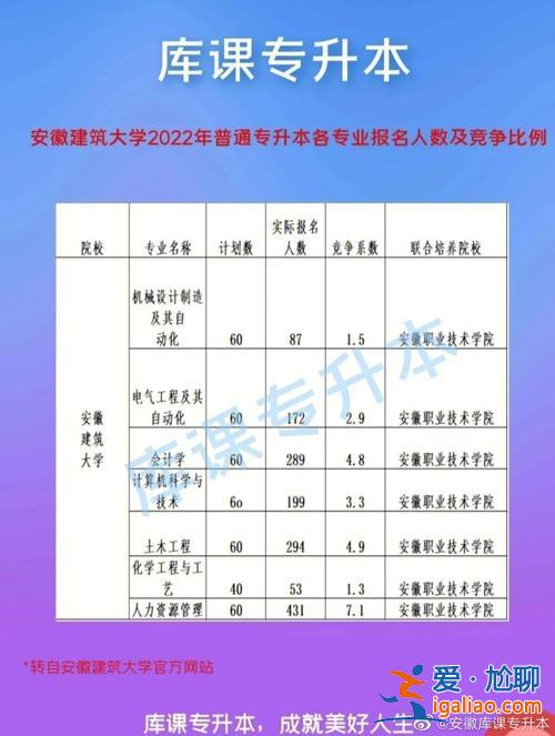 安徽專升本行政管理吧(安徽省統(tǒng)招專升本通過率多少)？