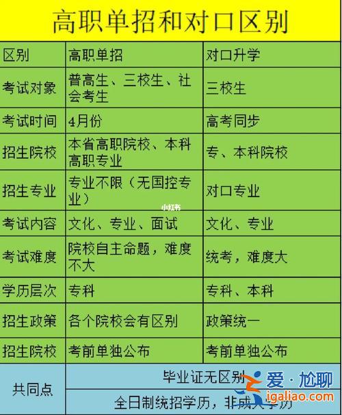 公辦和民辦升學有什么不同 對口升學公辦和民辦一樣嗎？