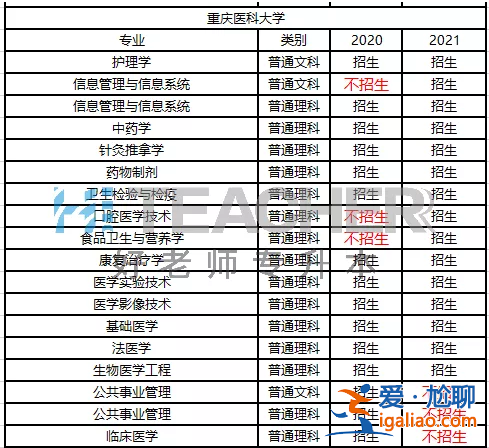 升學專業(yè)測評？升學班學什么專業(yè)比較好？