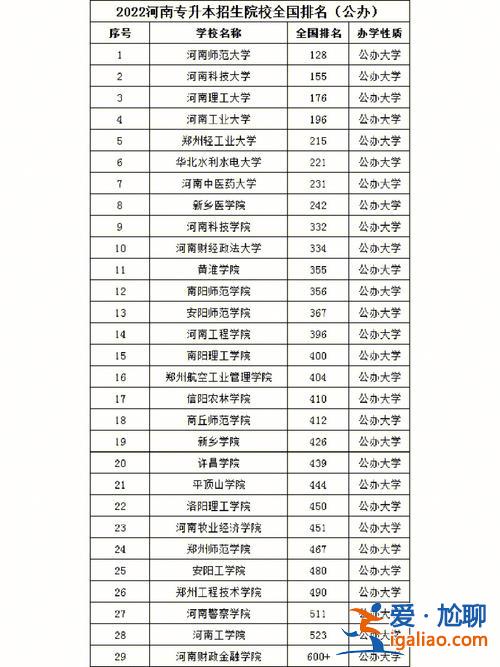 河南省專升本學(xué)校名單，河南省單招專升本院校有哪些？