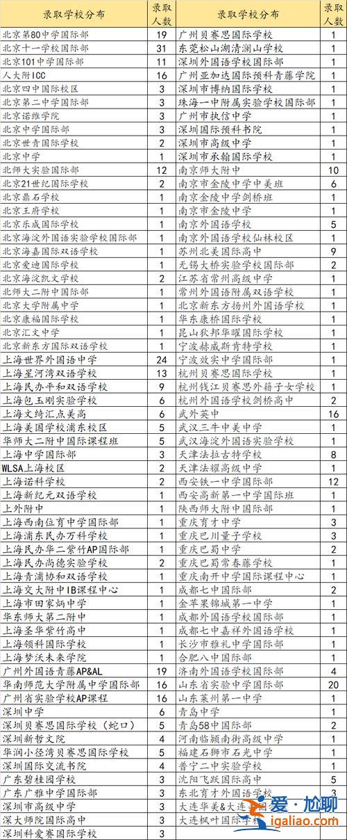 蘇州一中升學(xué)率(蘇州第一中學(xué)2024年高考喜報(bào))？