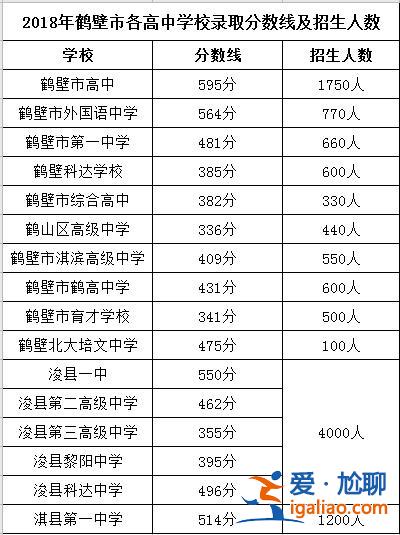 天山路中學升學率(鶴壁致遠中學升學率)？