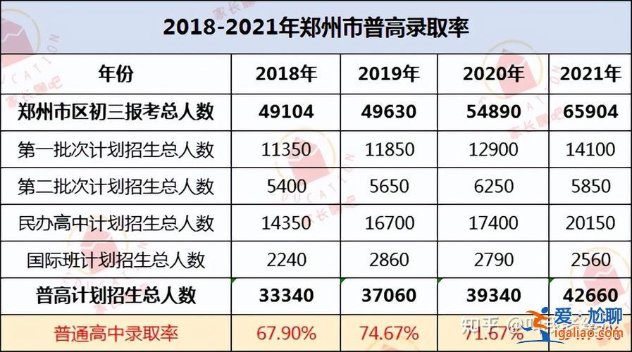 鄭州二中升學(xué)率，鄭州二中高中部管理及升學(xué)率如何？
